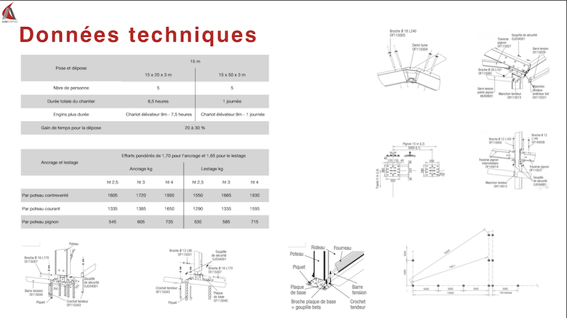 Vérifications CTS